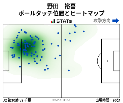 ヒートマップ - 野田　裕喜