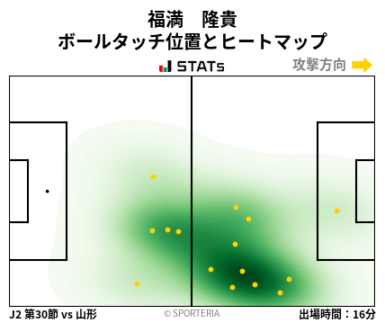 ヒートマップ - 福満　隆貴
