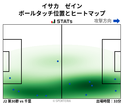 ヒートマップ - イサカ　ゼイン