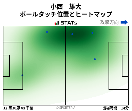 ヒートマップ - 小西　雄大