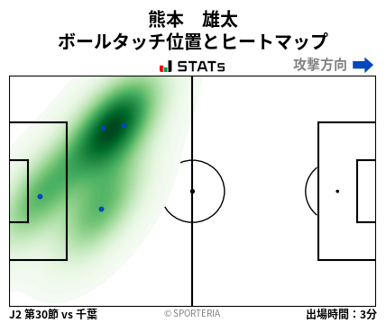 ヒートマップ - 熊本　雄太