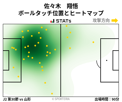 ヒートマップ - 佐々木　翔悟