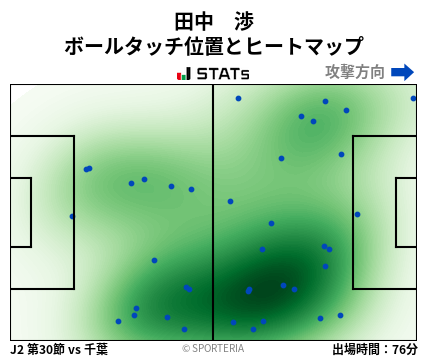 ヒートマップ - 田中　渉