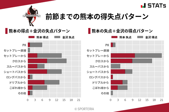 得失点パターン