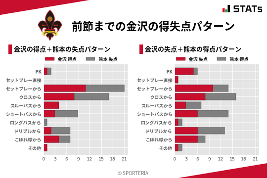 得失点パターン