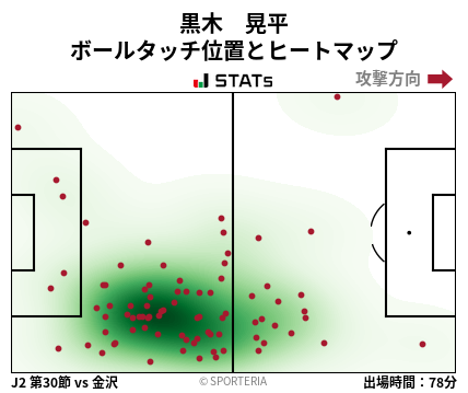 ヒートマップ - 黒木　晃平