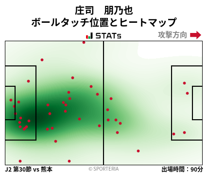 ヒートマップ - 庄司　朋乃也