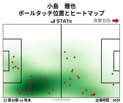 ヒートマップ - 小島　雅也