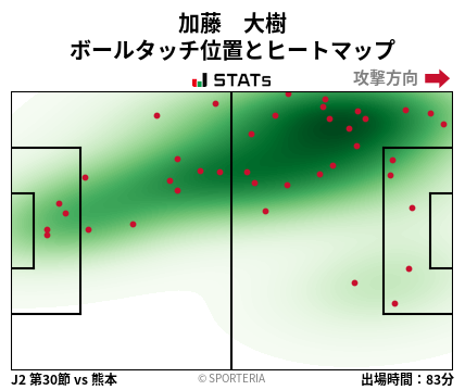 ヒートマップ - 加藤　大樹