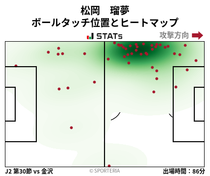 ヒートマップ - 松岡　瑠夢