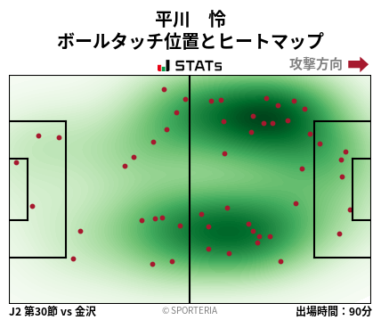 ヒートマップ - 平川　怜