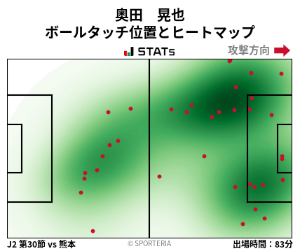 ヒートマップ - 奥田　晃也