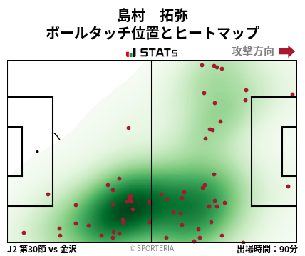 ヒートマップ - 島村　拓弥