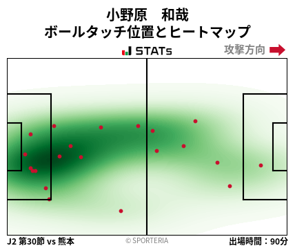 ヒートマップ - 小野原　和哉