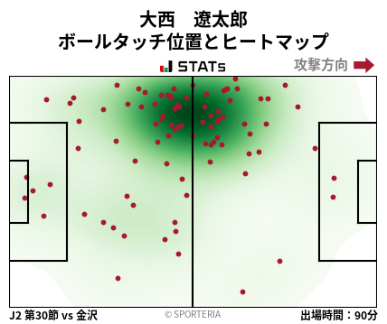 ヒートマップ - 大西　遼太郎