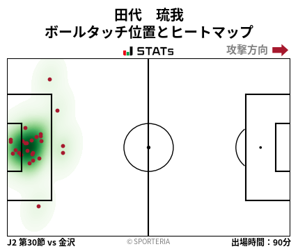 ヒートマップ - 田代　琉我
