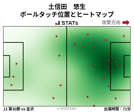 ヒートマップ - 土信田　悠生