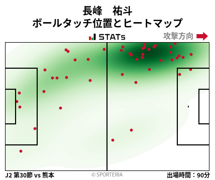 ヒートマップ - 長峰　祐斗