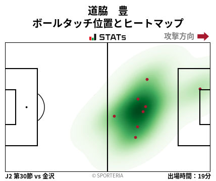 ヒートマップ - 道脇　豊