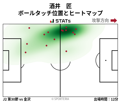 ヒートマップ - 酒井　匠