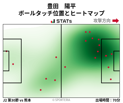 ヒートマップ - 豊田　陽平