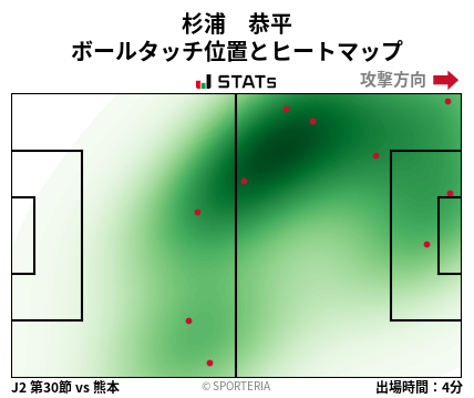 ヒートマップ - 杉浦　恭平