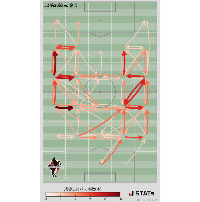 エリア間パス図