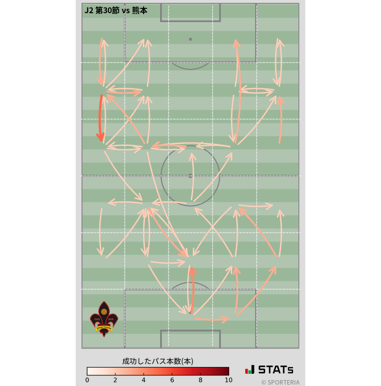 エリア間パス図