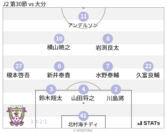 フォーメーション図