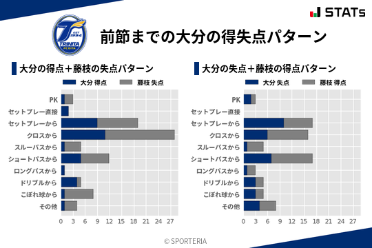 得失点パターン