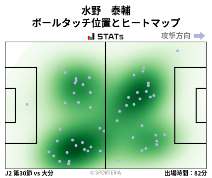 ヒートマップ - 水野　泰輔
