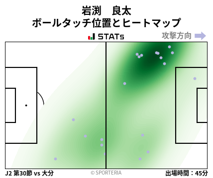 ヒートマップ - 岩渕　良太