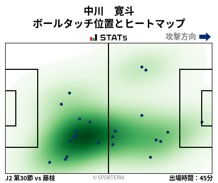 ヒートマップ - 中川　寛斗