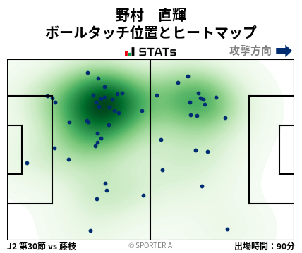 ヒートマップ - 野村　直輝