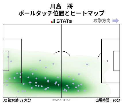 ヒートマップ - 川島　將