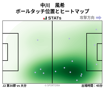 ヒートマップ - 中川　風希