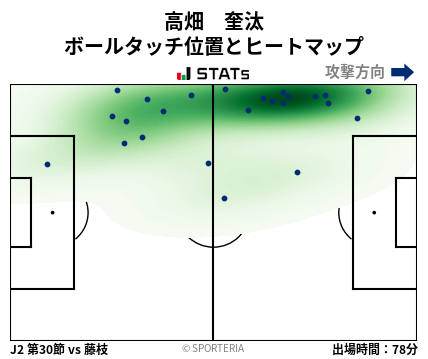 ヒートマップ - 高畑　奎汰