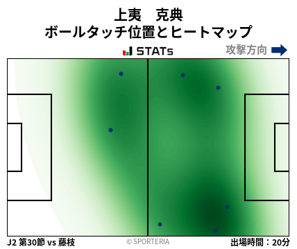 ヒートマップ - 上夷　克典