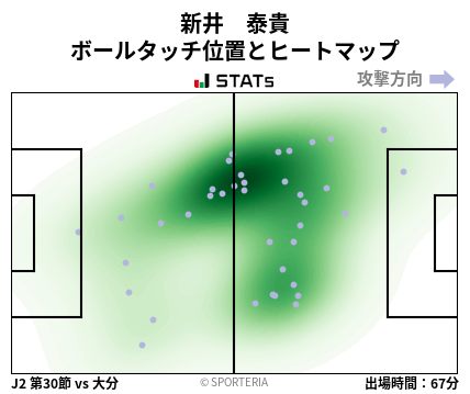 ヒートマップ - 新井　泰貴