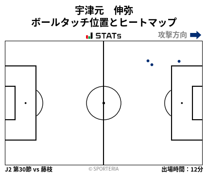 ヒートマップ - 宇津元　伸弥