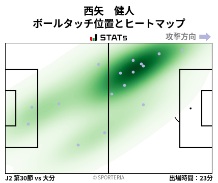 ヒートマップ - 西矢　健人
