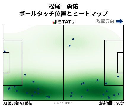 ヒートマップ - 松尾　勇佑