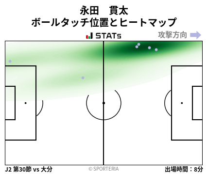 ヒートマップ - 永田　貫太