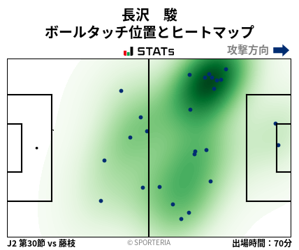 ヒートマップ - 長沢　駿