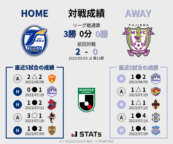 前節までの対戦成績