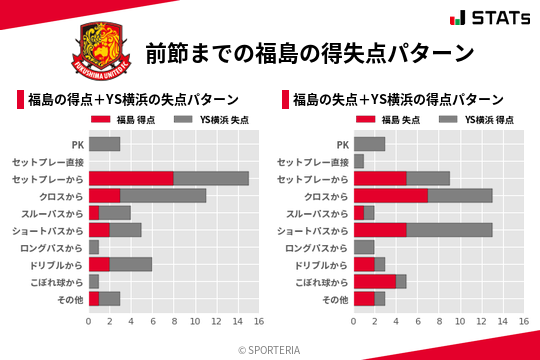 得失点パターン