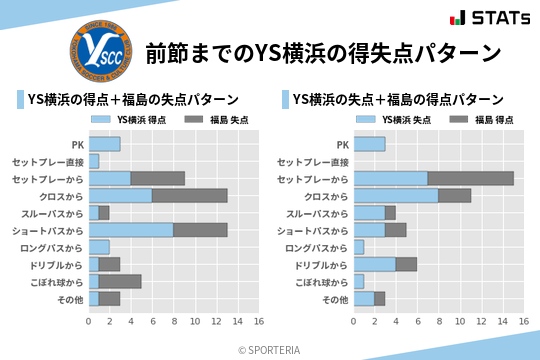 得失点パターン