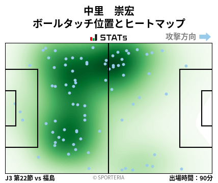 ヒートマップ - 中里　崇宏