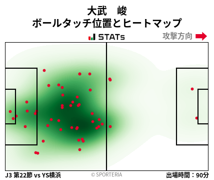 ヒートマップ - 大武　峻