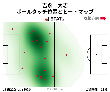 ヒートマップ - 吉永　大志